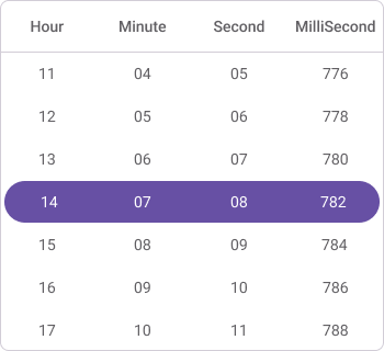 MilliSecond interval in .NET MAUI Date picker.