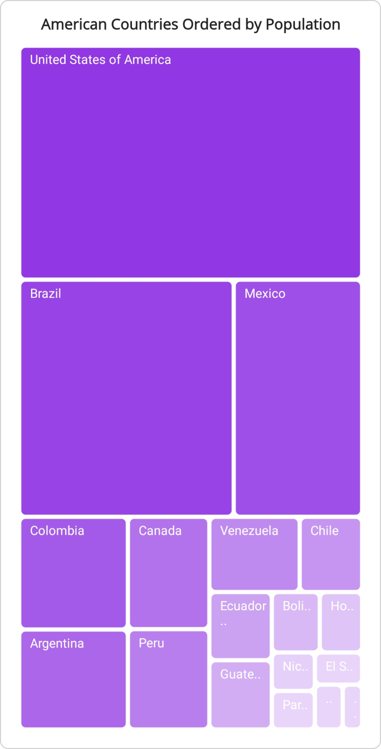 desaturation-brush-settings-in-maui-tree-map