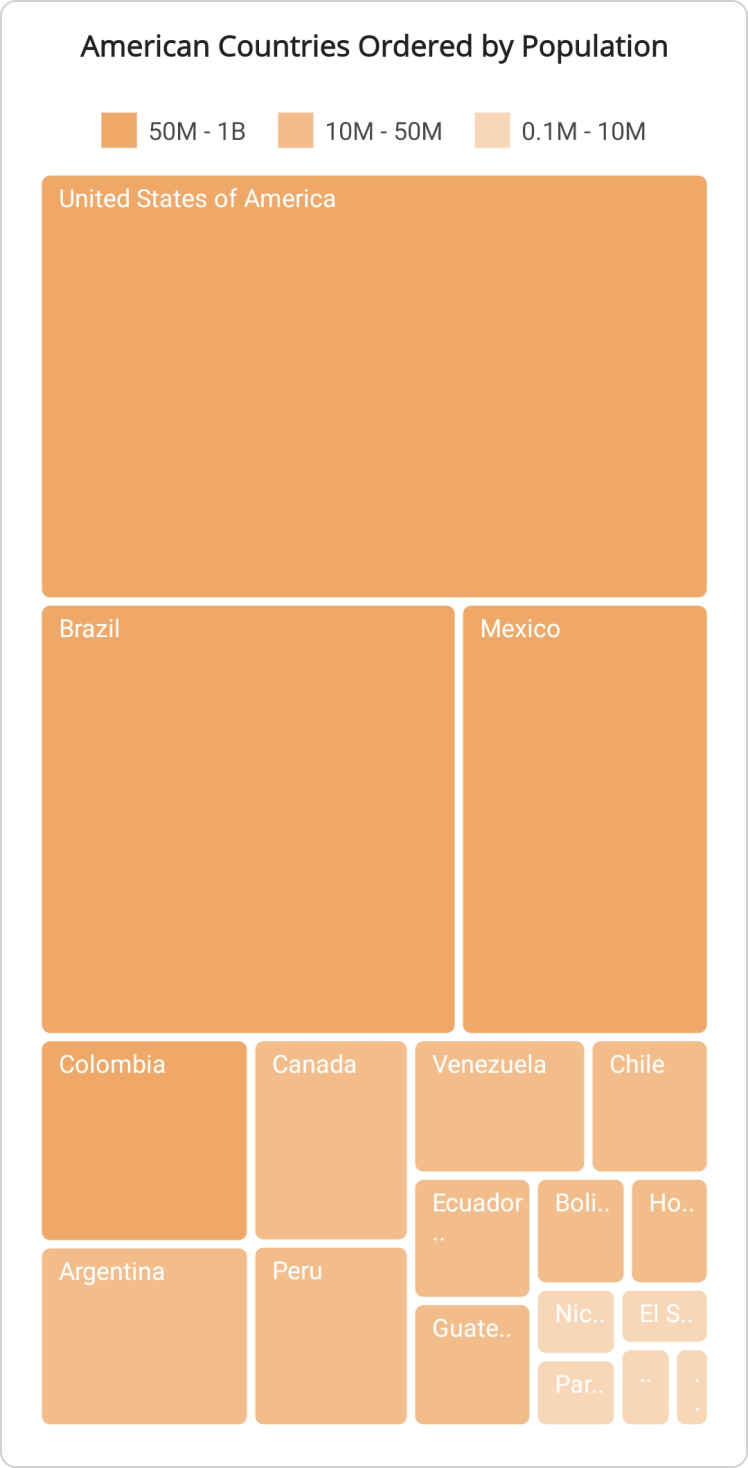 range-brush-settings-in-maui-tree-map