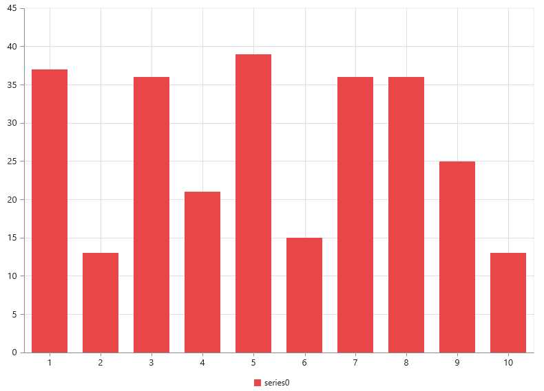 PHP Initialize Chart