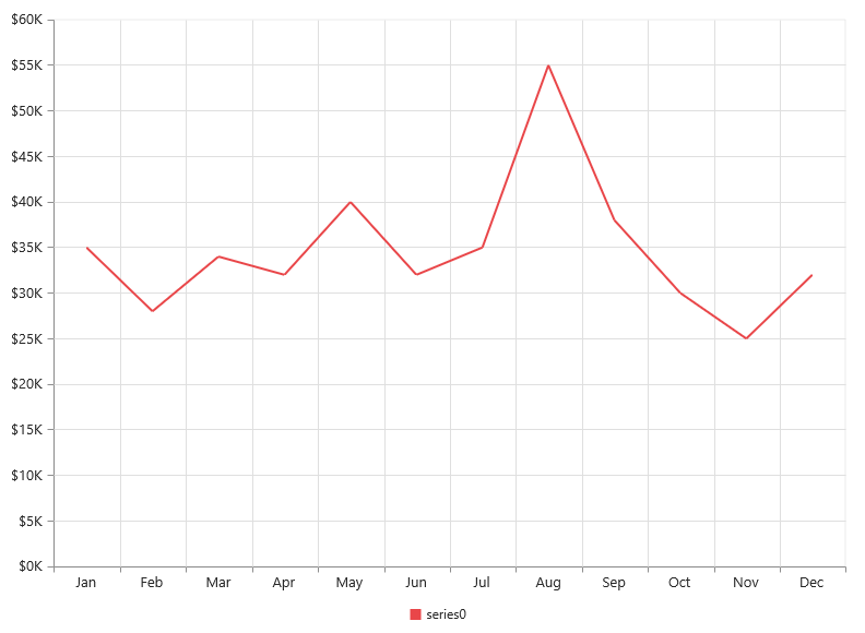 PHP Chart Add Data Labels