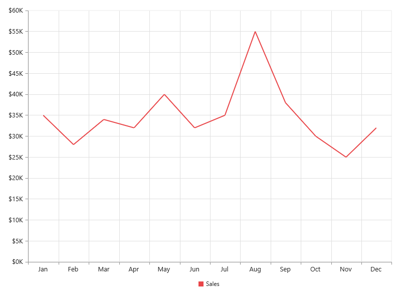 PHP Chart Enable Legend