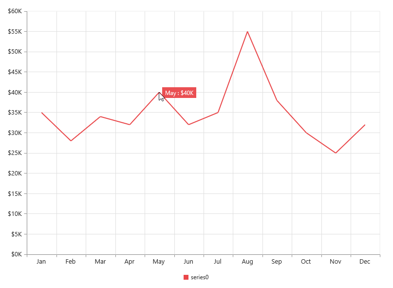 PHP Chart Enable Tooltip