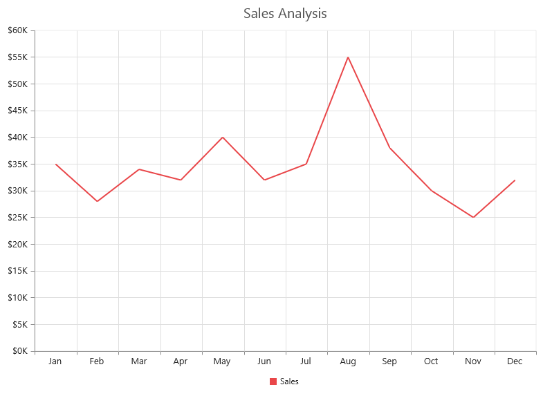 PHP Chart add title