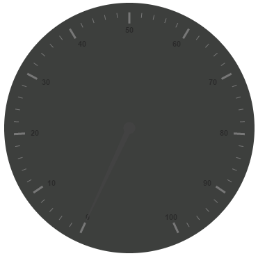 Set Background Color using Circular Gauge in PHP