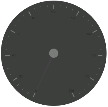 Provide Scale values using Circular Gauge in PHP