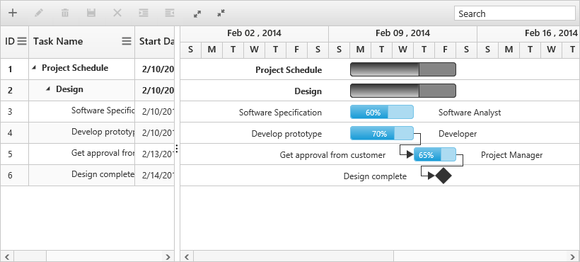 PHP Gantt Highlight Weekend