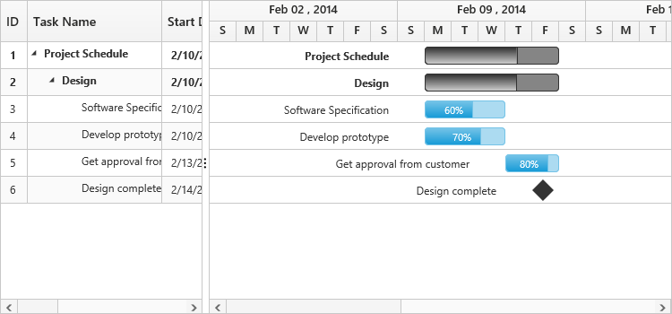 PHP Gantt with JSON data from external file