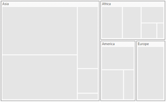 Group with Levels using TreeMap in PHP