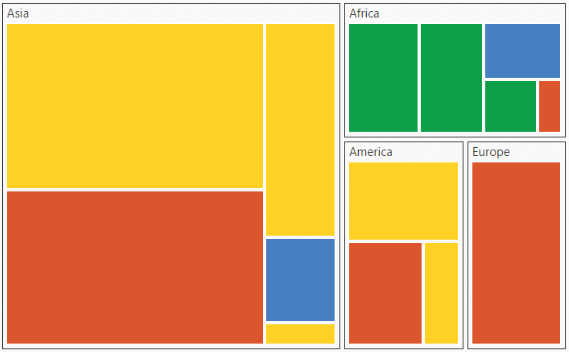 Customize TreeMap by Range in PHP