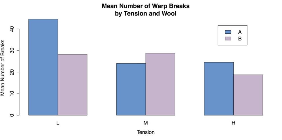 Graphing 2024 3 variables