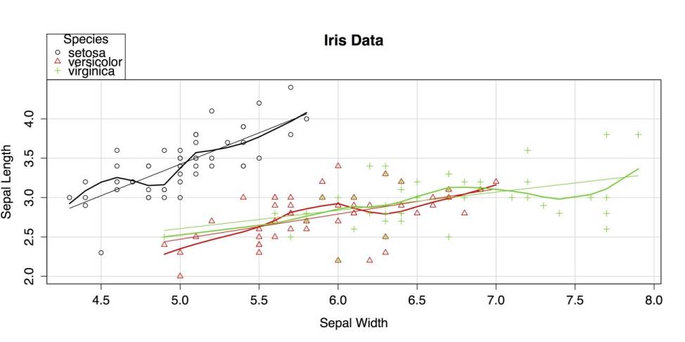 Scatter Chart With 3 Variables