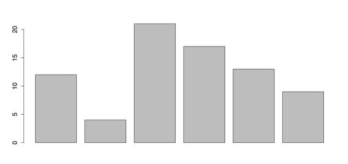 Bar Chart with default colors