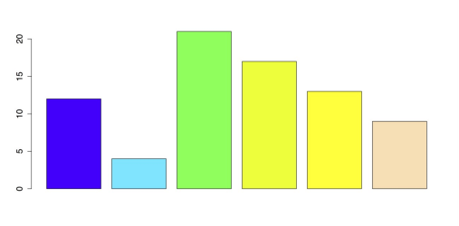 Bar Chart with R palette - topo.colors
