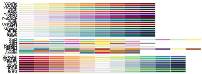 All RColorBrewer Palettes