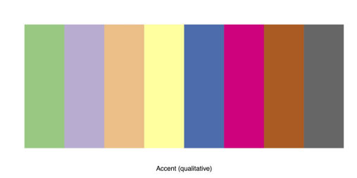 Preview of the RColorBrewer Palette - Accent