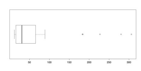 Modifying-Data_images-2