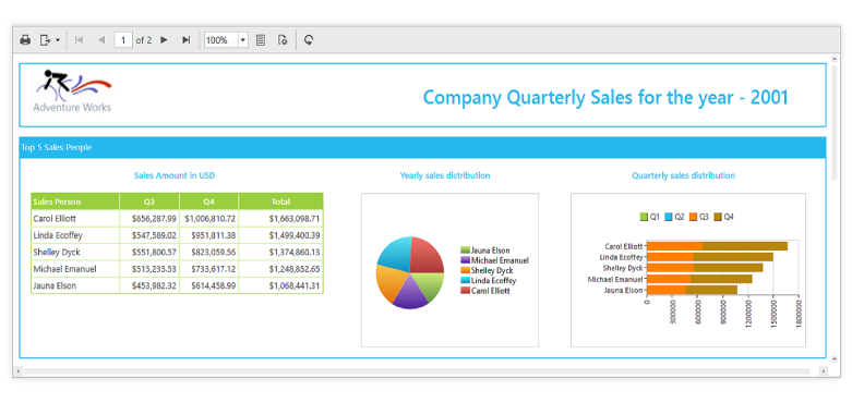 Getting Started with WPF application using Syncfusion Report Platform SDK