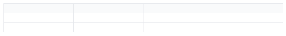 Rich Text Editor table header