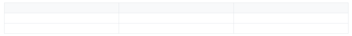 Rich Text Editor table header
