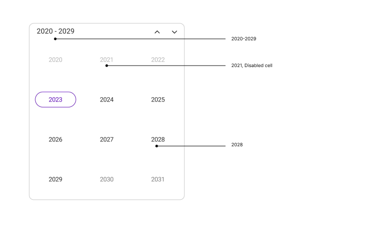 Decade view accessibility in .NET MAUI Calendar.