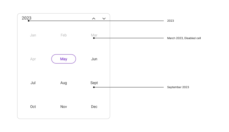 Year view accessibility in .NET MAUI Calendar.