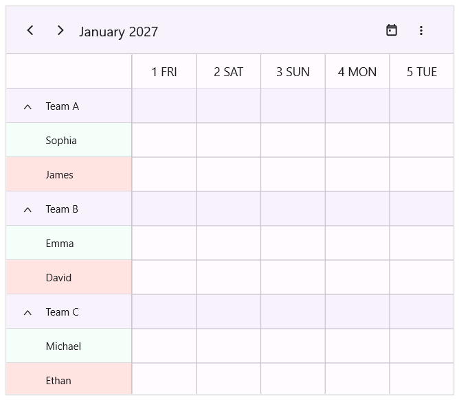 Vertical resource grouping for hierarchical resources in timeline views in .NET MAUI Scheduler