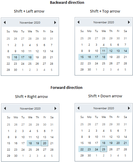 Multiple dates selected by key navigation in CalendarEdit
