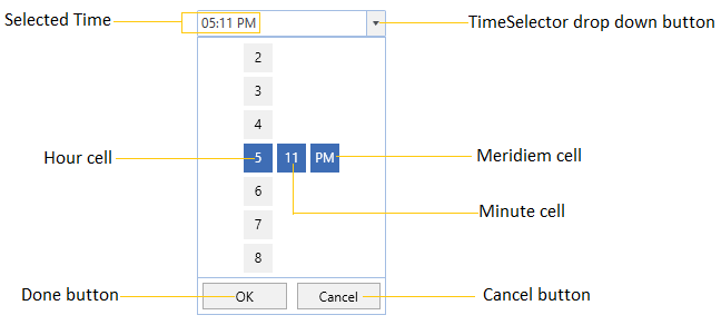 WPF SfTimePicker Control
