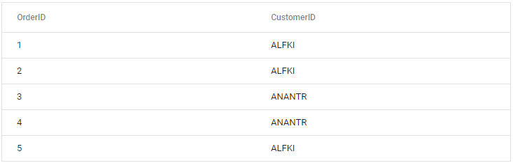 Blazor DataGrid Component