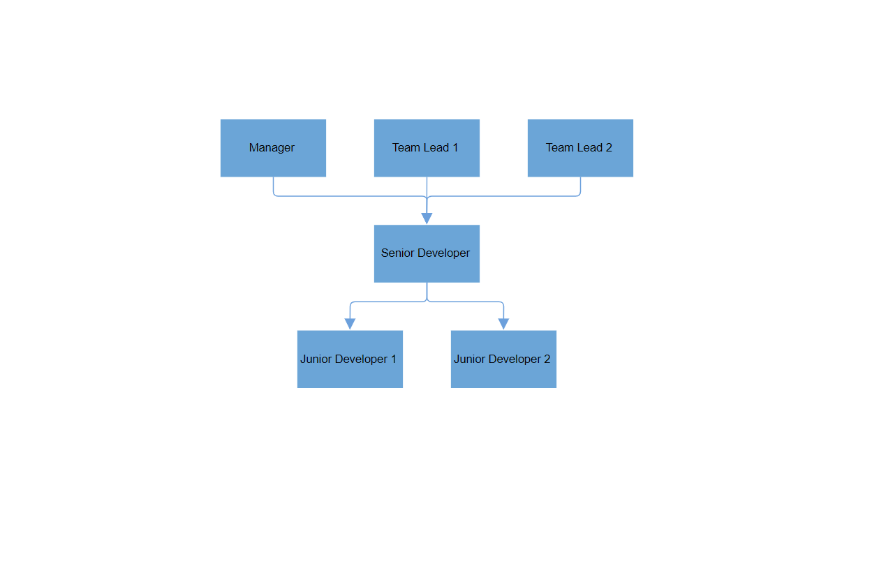 Blazor Diagram layout horizontal alignment centered