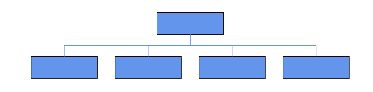 Blazor Organization Chart Diagram ChildNode in Horizontal Center Position
