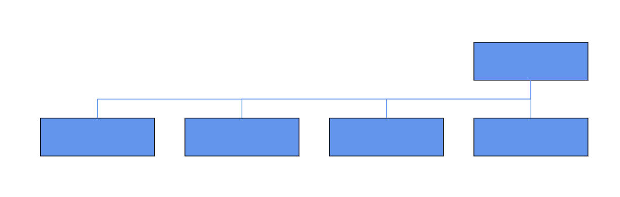 Blazor Organization Chart Diagram ChildNode in Horizontal Left Position