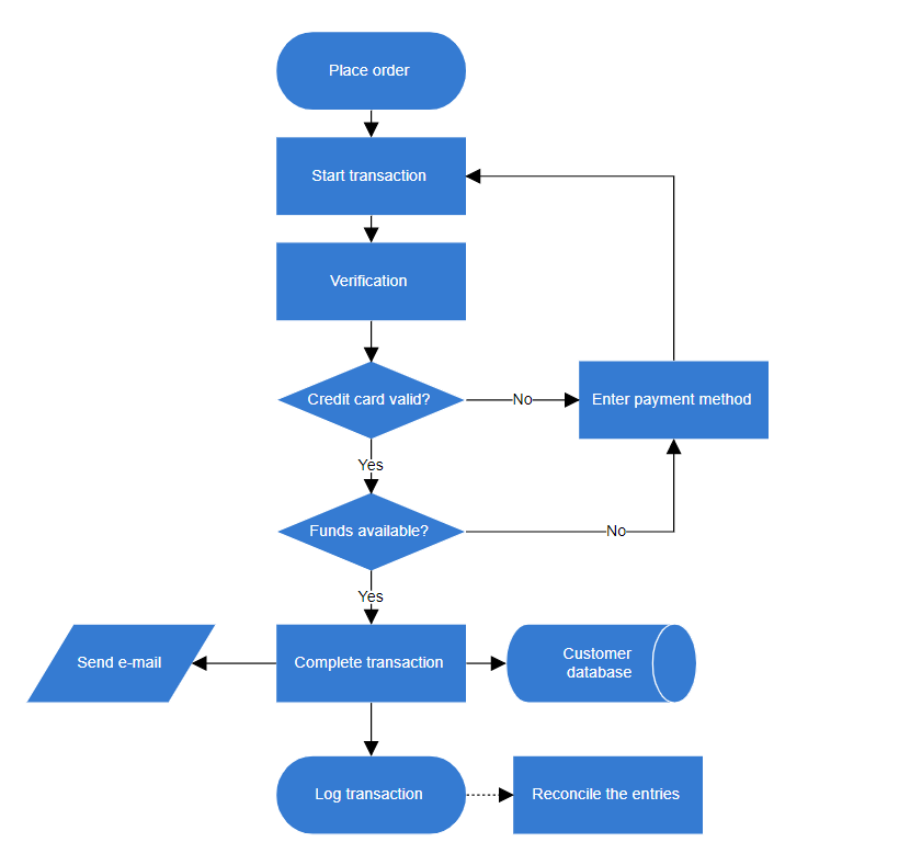 Diagram Component Overview