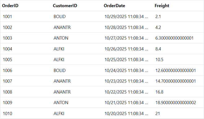 Blazor DataGrid Component