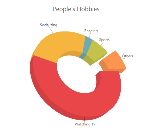 Typescript Chart 3D Doughnut Chart