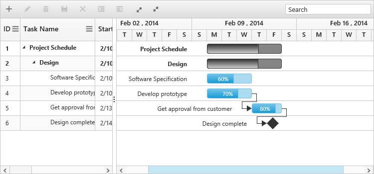 Provide task relationship in in Typescript Gantt