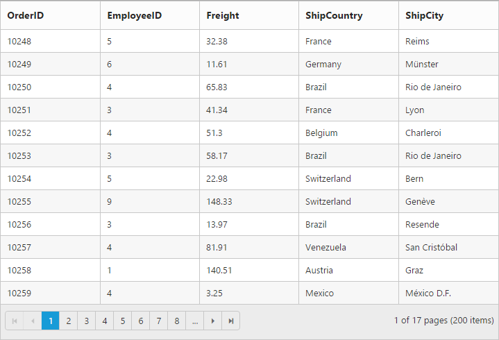 Column Template in TypeScript Grid