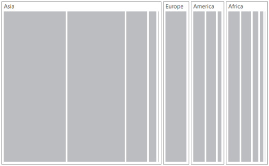 Layout support in TypeScript TreeMap Control | Syncfusion