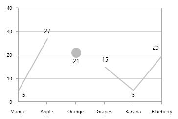 Adding symbol for empty points in UWP Chart