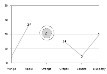 Custom symbol for empty points in UWP Chart