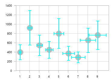 Percentage error bar type in UWP Chart