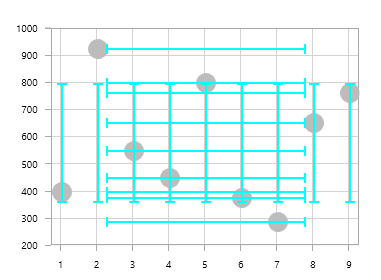Standard deviation error bar type in UWP Chart