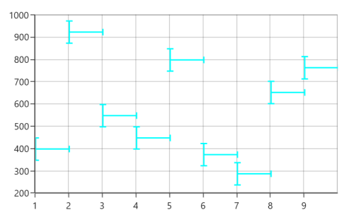 Direction for error bars in UWP Chart