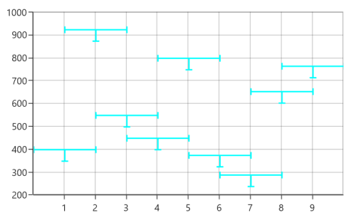 Direction for error bars in UWP Chart