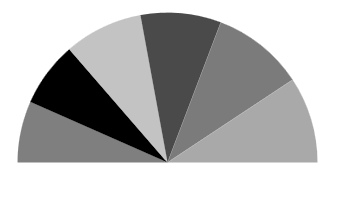 Semi pie support in UWP Chart