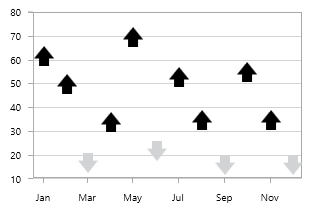 Customizing series in UWP Chart