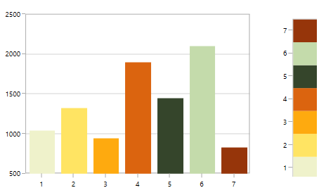 Axis with sorting in UWP Chart