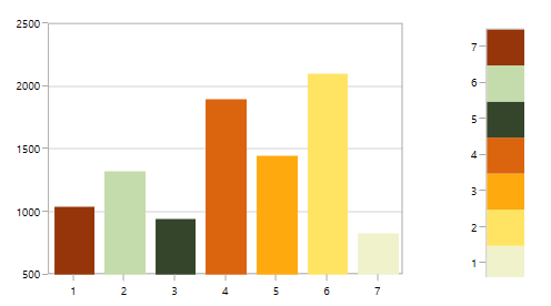 Sorting x-axis in descending order in UWP Chart