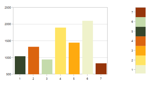 Sorting y-axis in descending order in UWP Chart